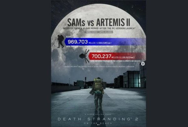 《死亡搁浅2》PC玩家行程超越NASA阿尔忒弥斯2号